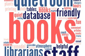 Word cloud of things students like about the library